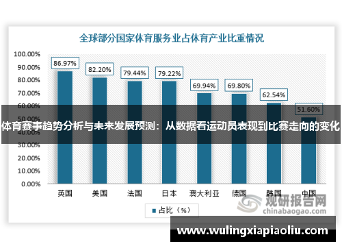 体育赛事趋势分析与未来发展预测：从数据看运动员表现到比赛走向的变化