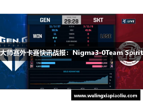 大师赛外卡赛快讯战报：Nigma3-0Team Spirit